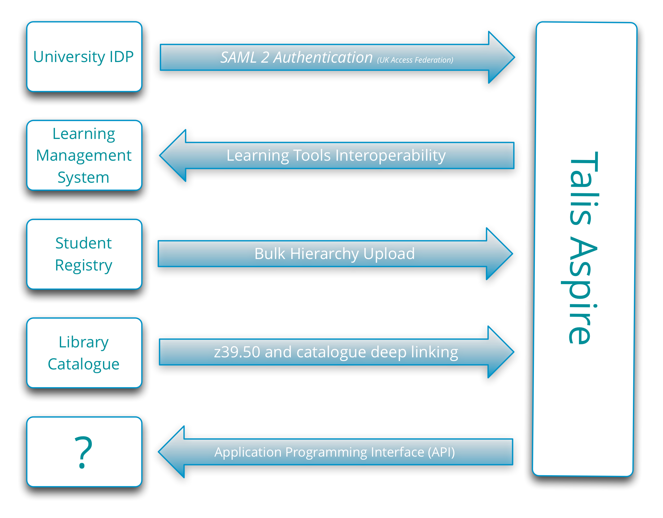 TalisAspire-IntegrationsDiagram.png