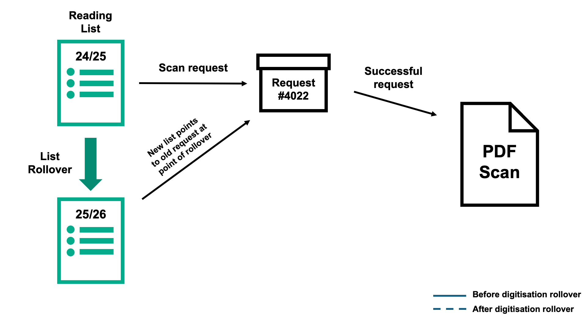 Digitisation Rollover 2.png