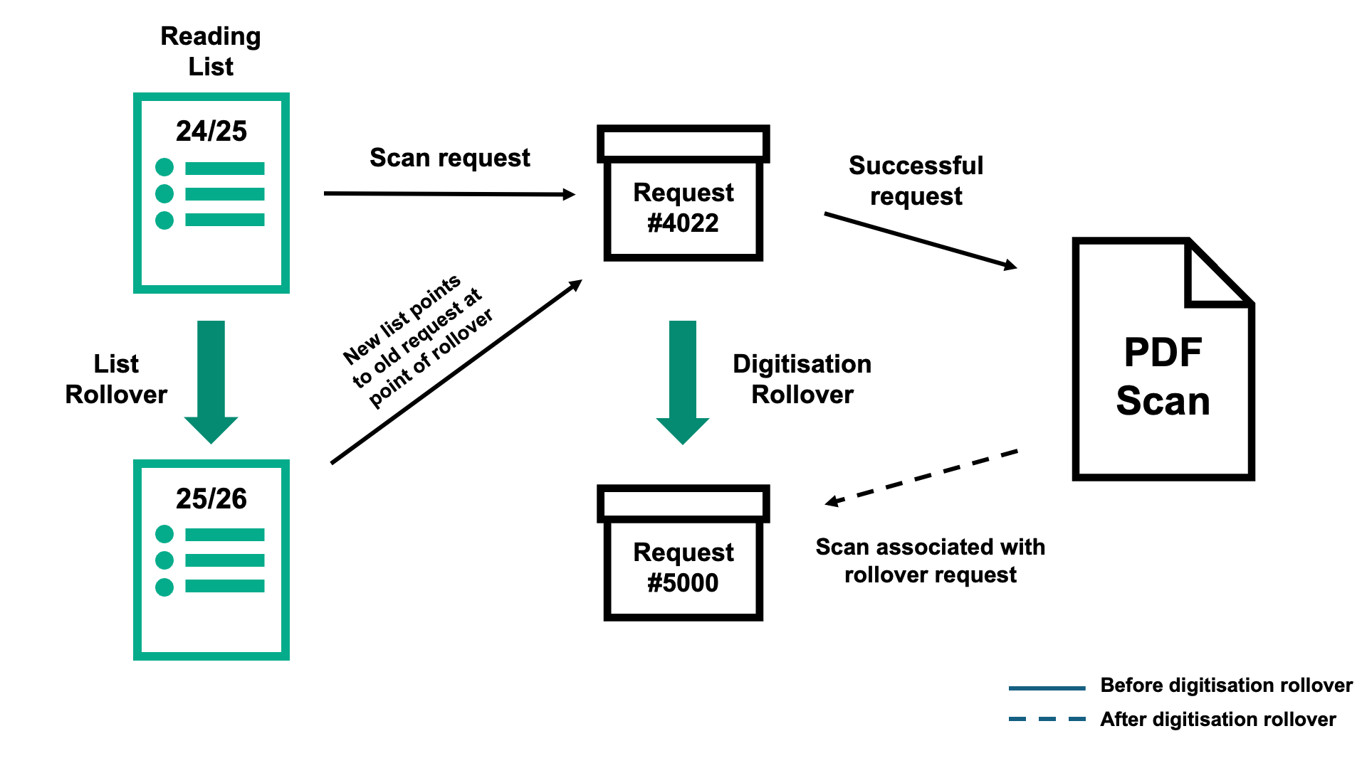 Digitisation Rollover 4.png