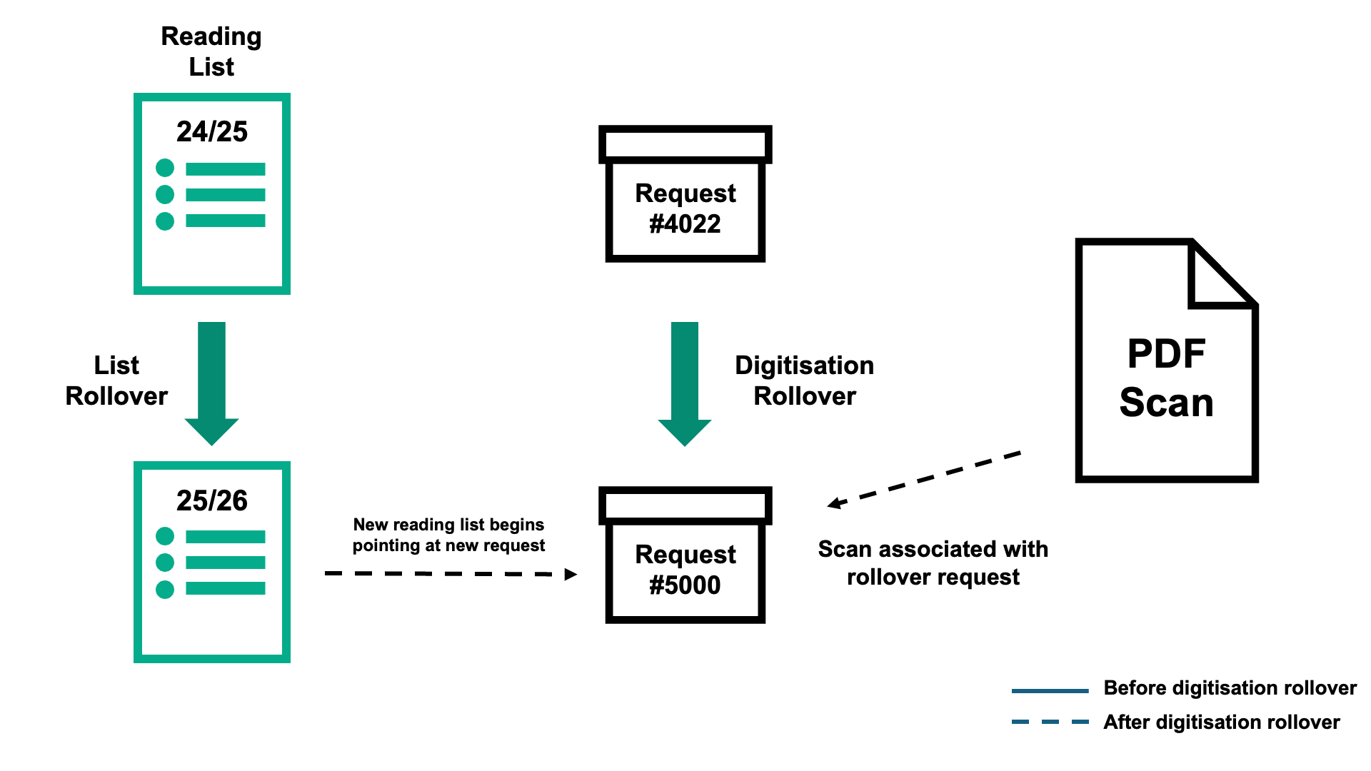 Digitisation Rollover 3.png